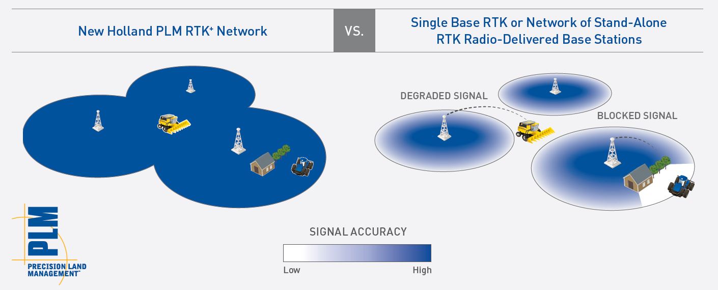 RTK+
